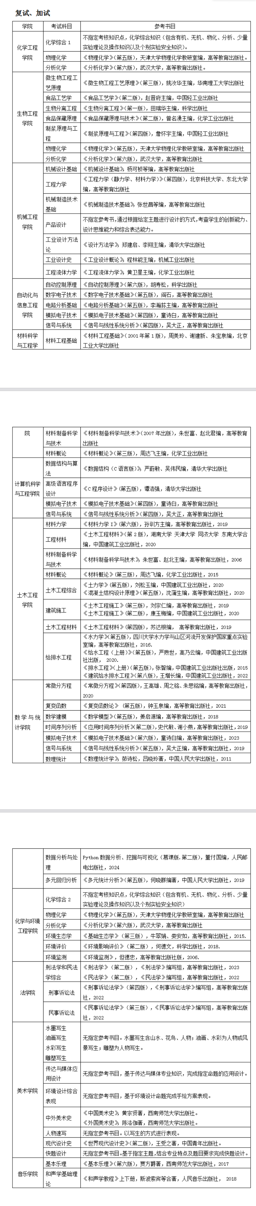 2025四川轻化工大学考研参考书目