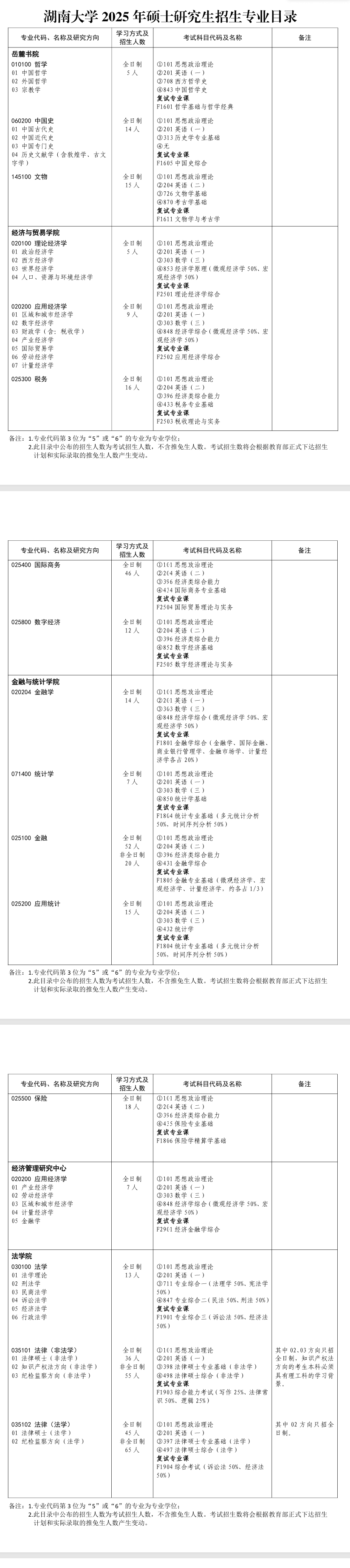 2025湖南大学研究生招生计划-各专业招生人数是多少