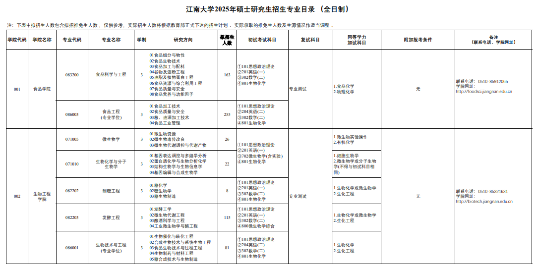 2025江南大学研究生招生计划-各专业招生人数是多少