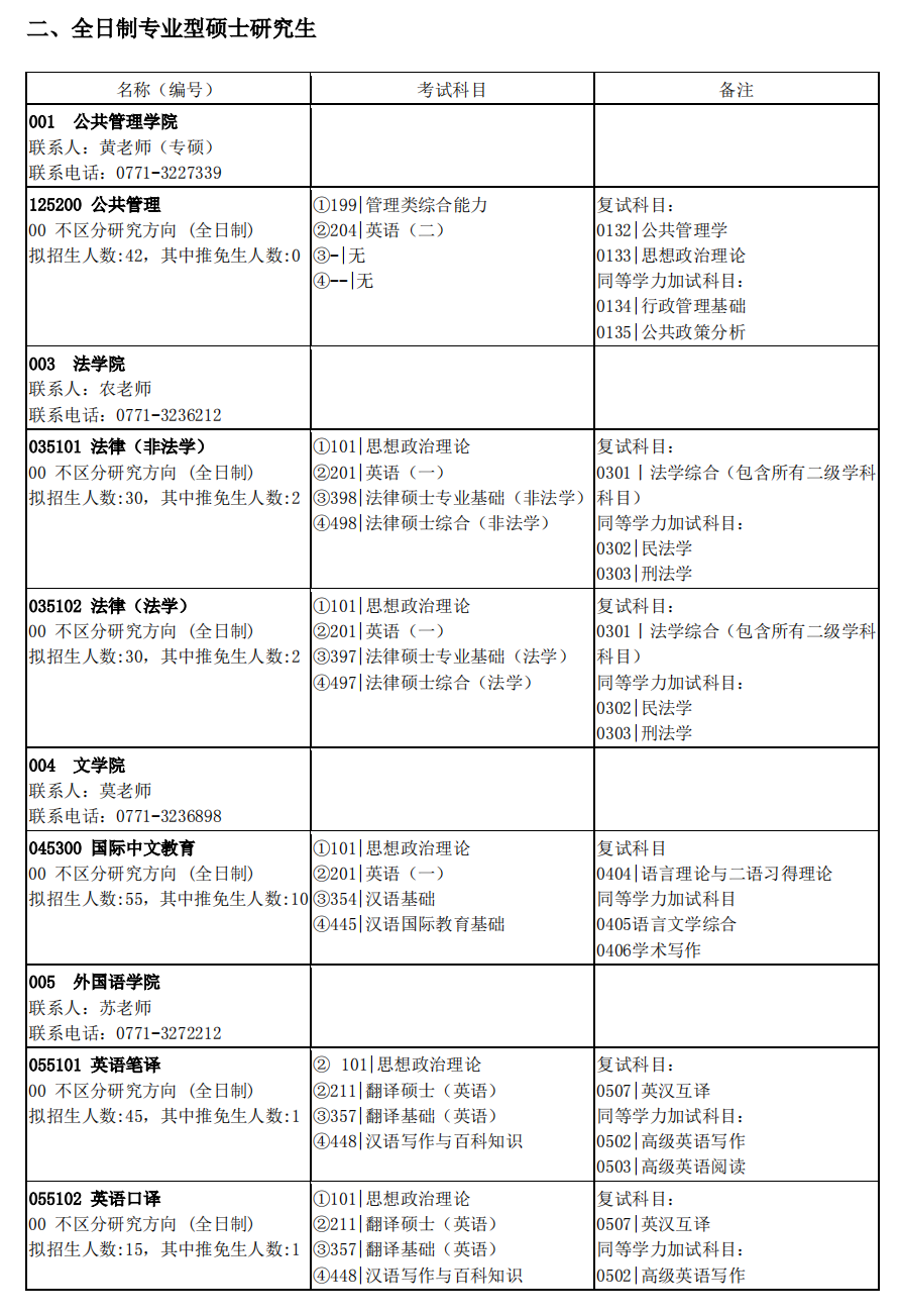 2025广西大学研究生招生计划-各专业招生人数是多少