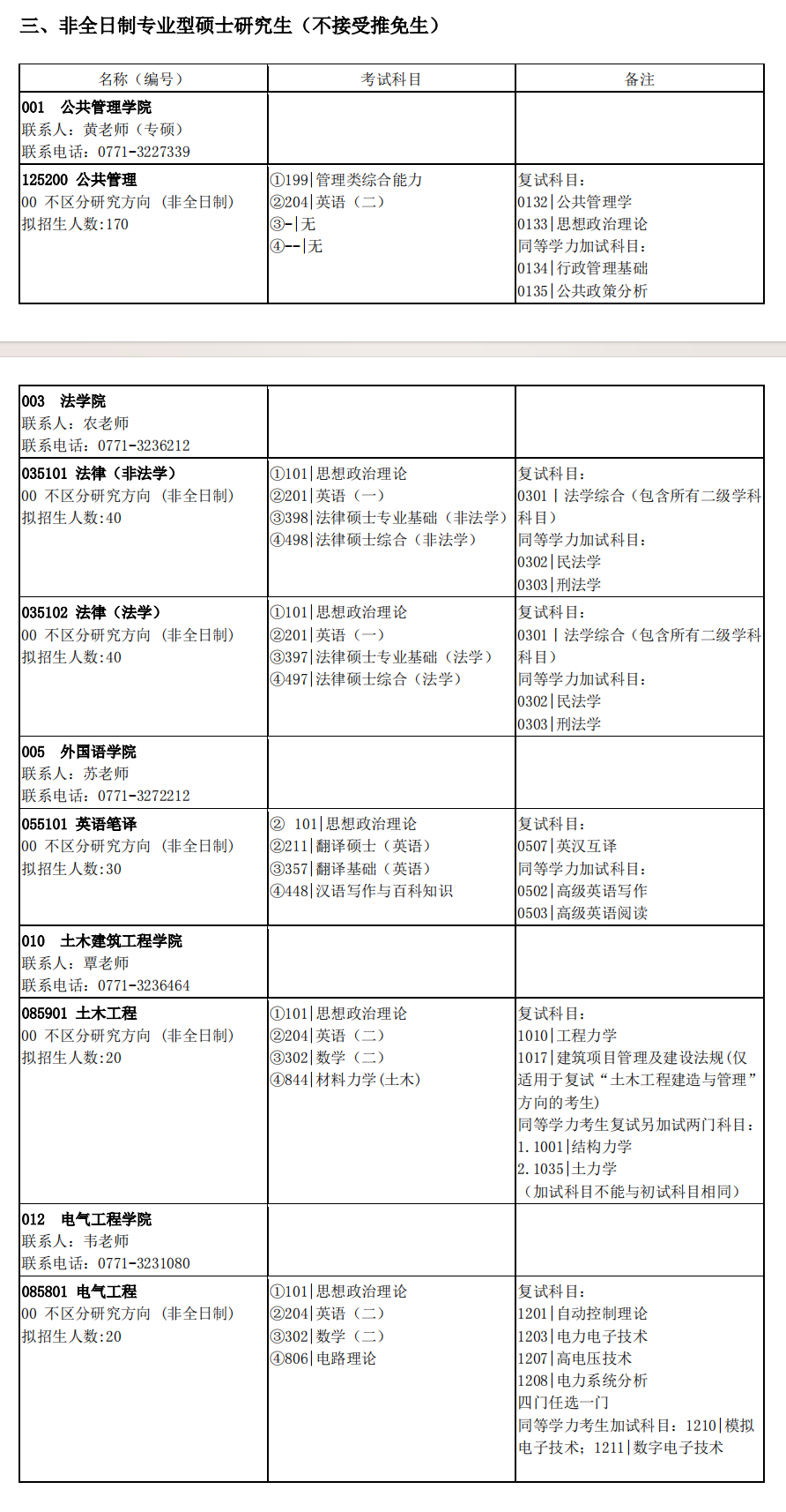 2025广西大学研究生招生计划-各专业招生人数是多少