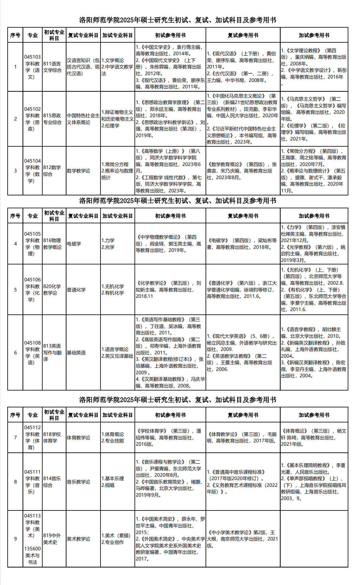 2025洛阳师范半岛在线注册考研参考书目