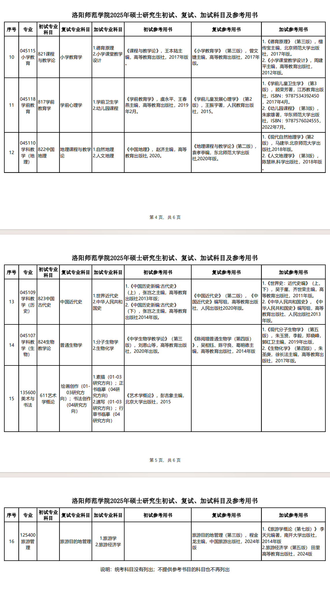 2025洛阳师范半岛在线注册考研参考书目