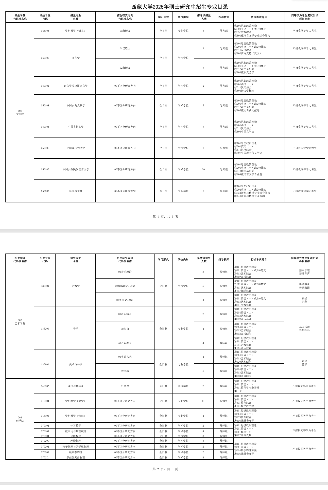 2025西藏大学研究生招生计划-各专业招生人数是多少