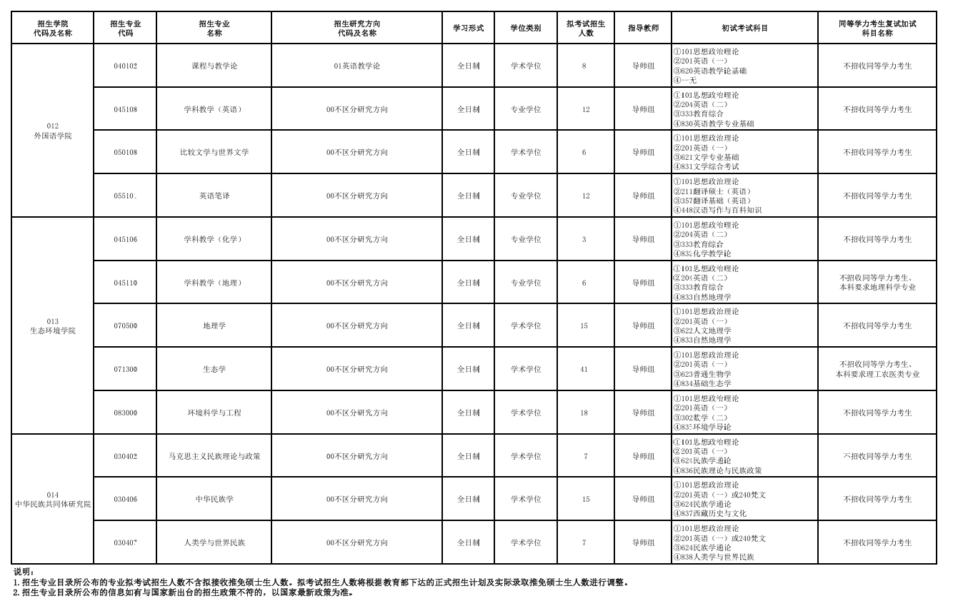 2025西藏大学研究生招生计划-各专业招生人数是多少