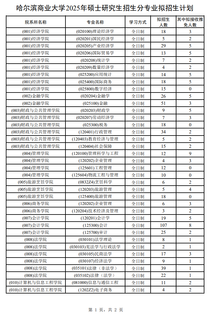 2025哈尔滨商业大学研究生招生计划-各专业招生人数是多少