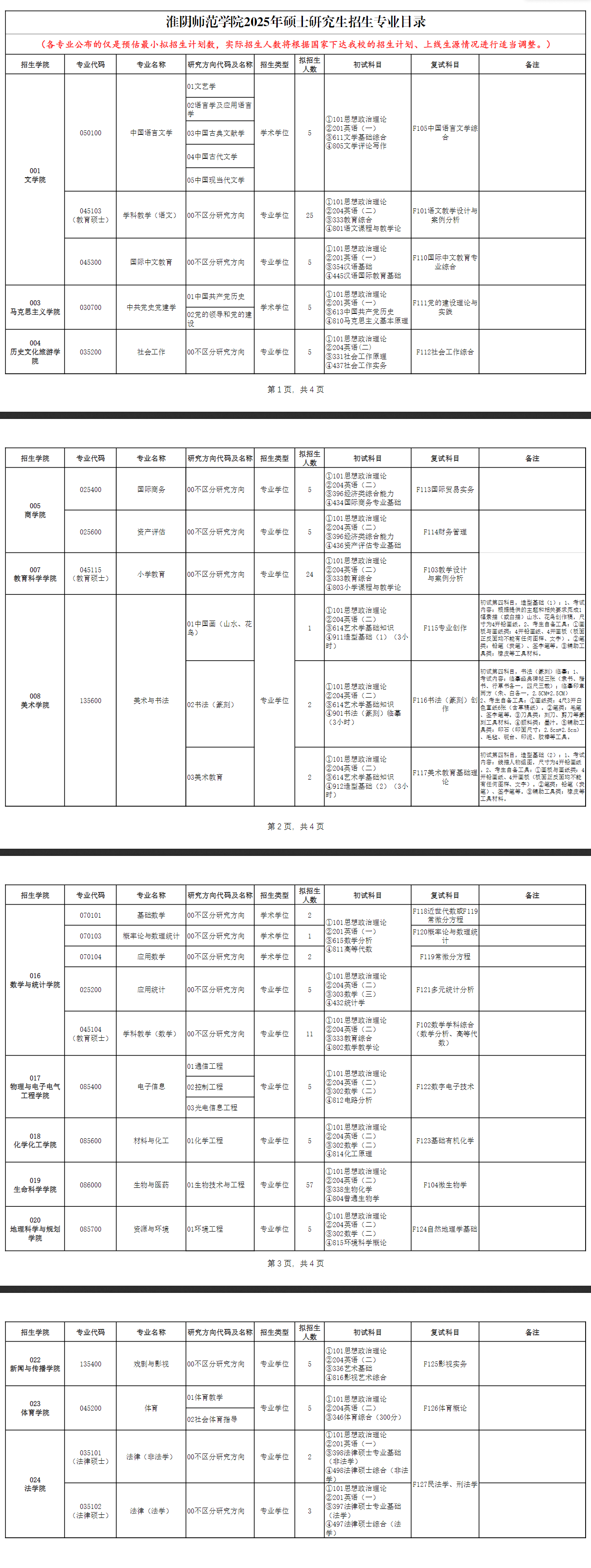 2025淮阴师范半岛在线注册研究生招生专业目录及考试科目