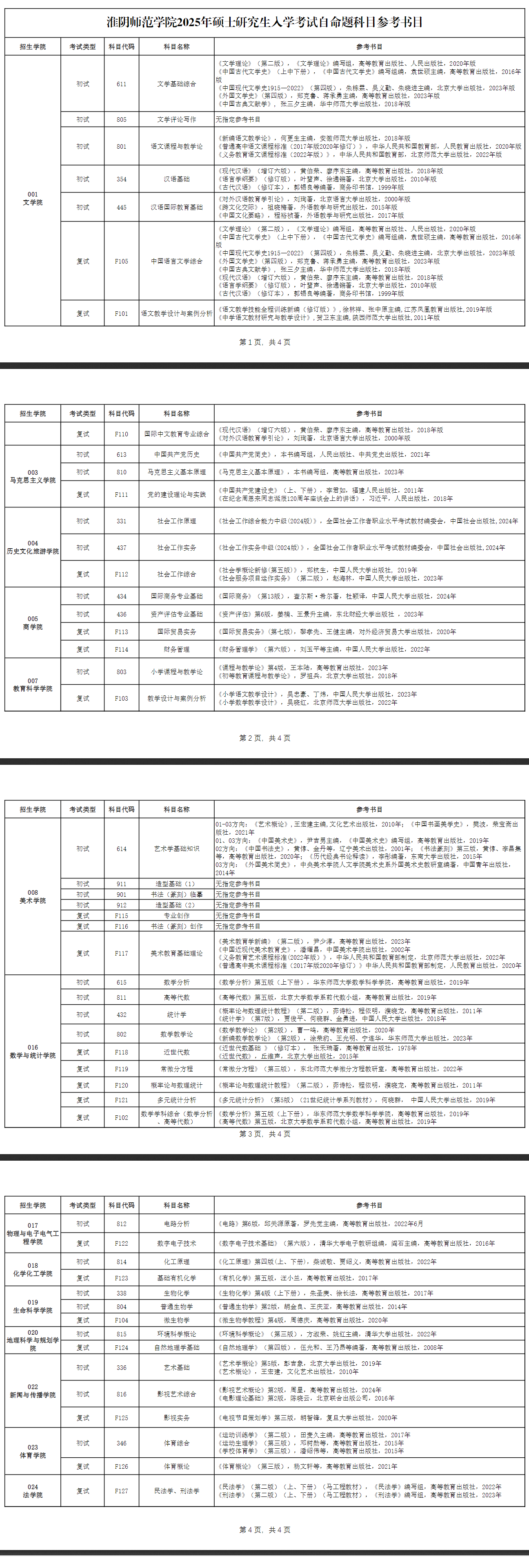 2025淮阴师范半岛在线注册考研参考书目