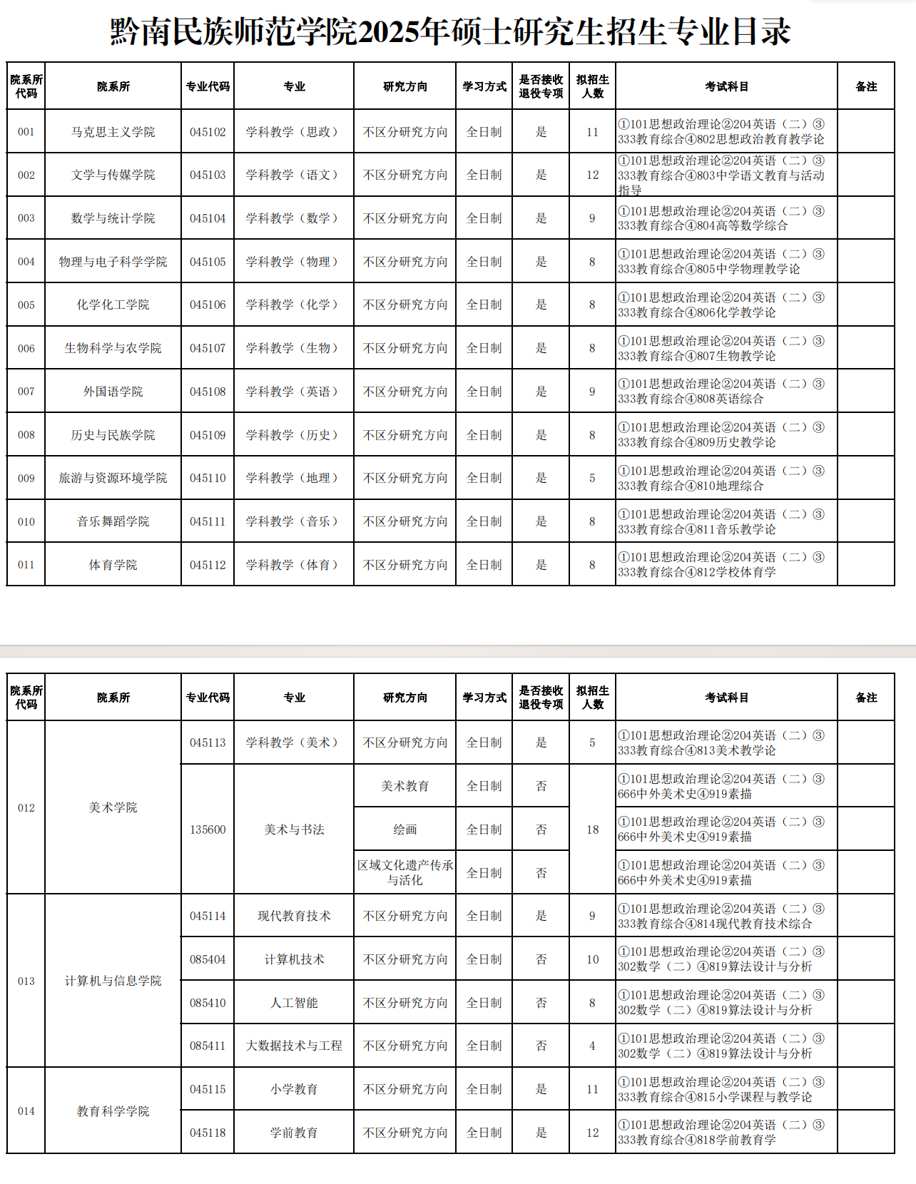 2025黔南民族师范半岛在线注册研究生招生专业目录及考试科目