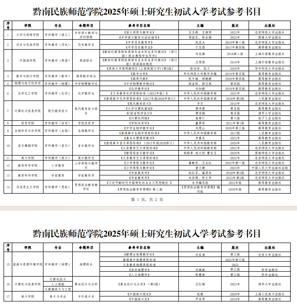 2025黔南民族师范半岛在线注册考研参考书目