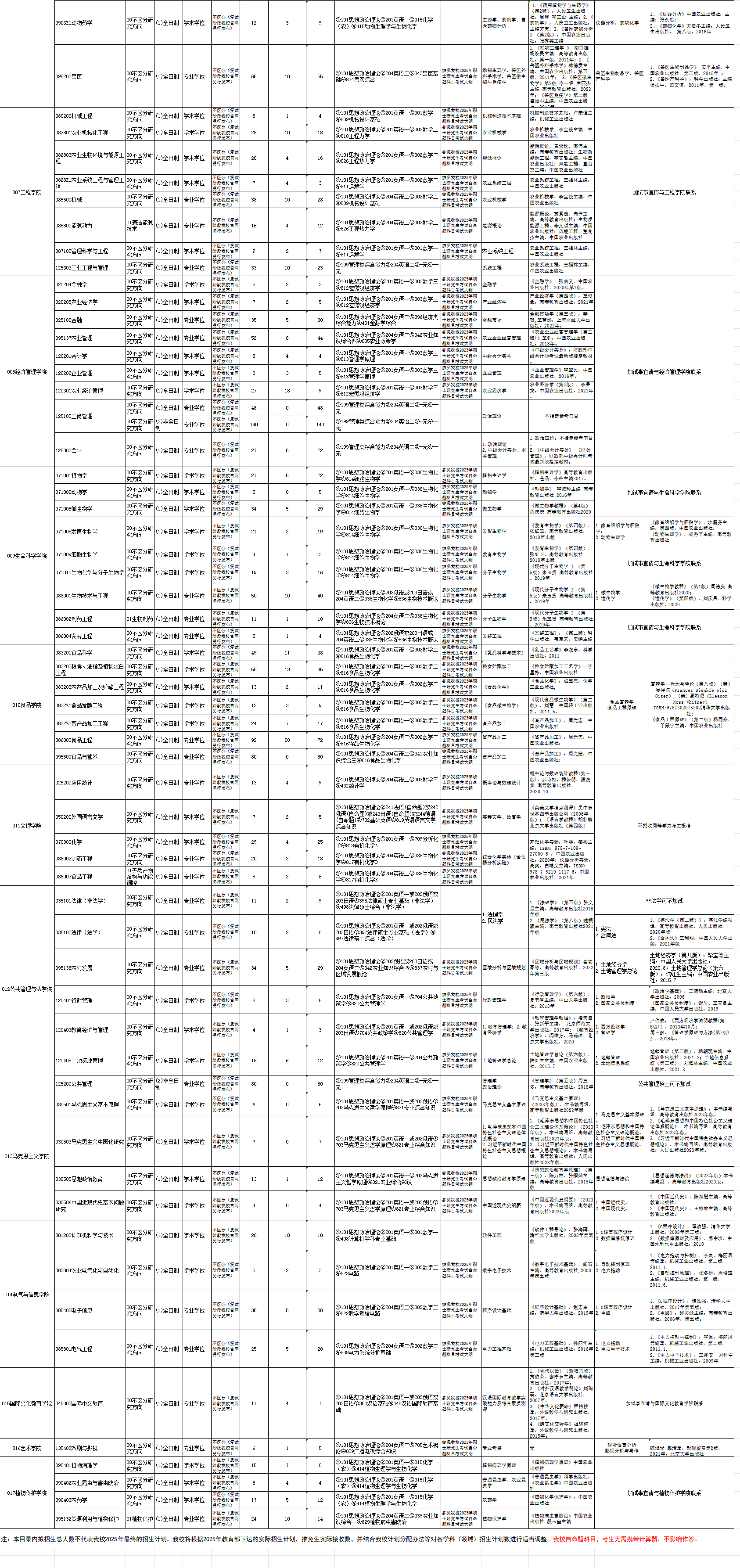 2025东北农业大学研究生招生计划-各专业招生人数是多少