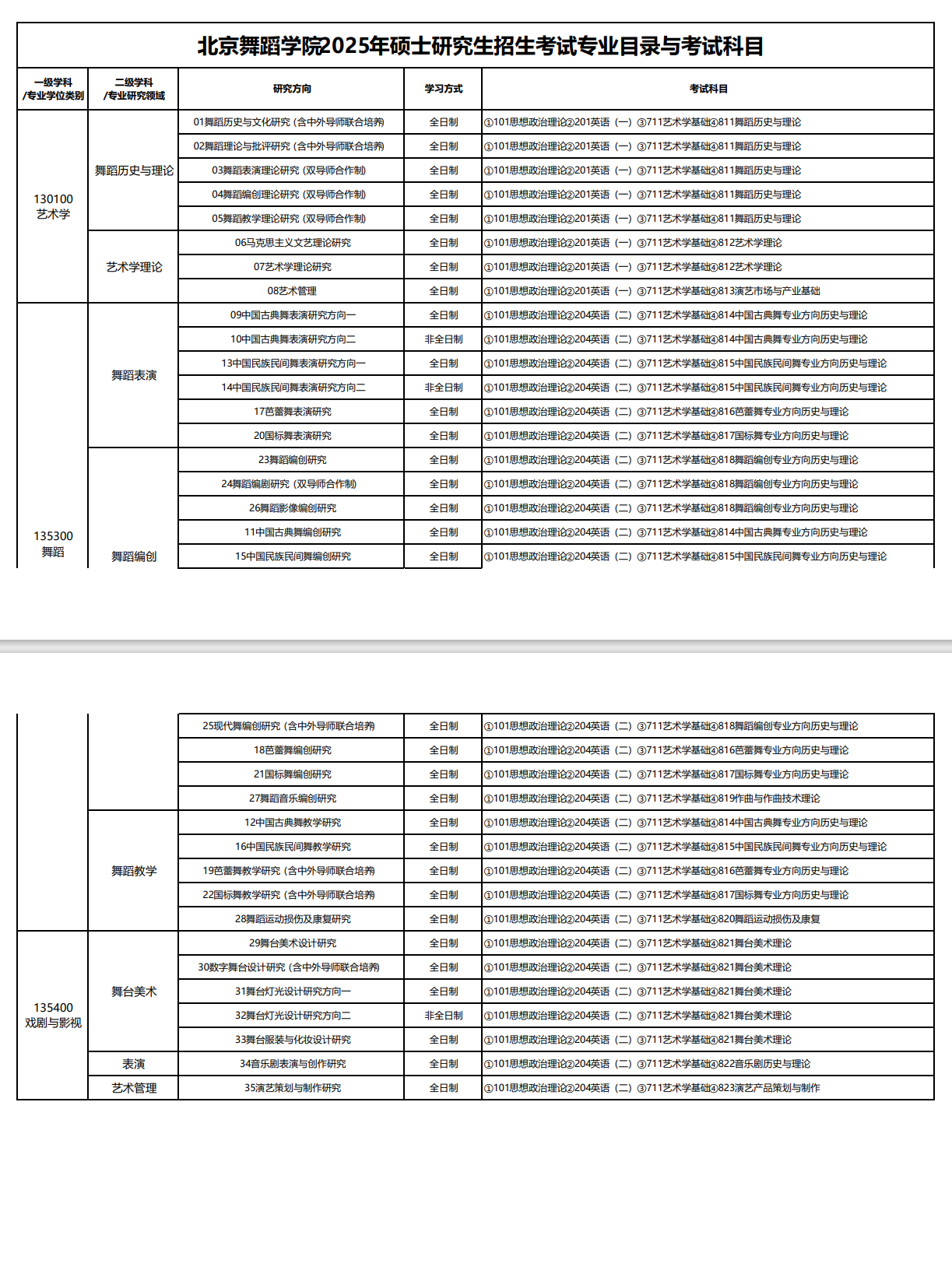2025北京舞蹈半岛在线注册研究生招生专业目录及考试科目