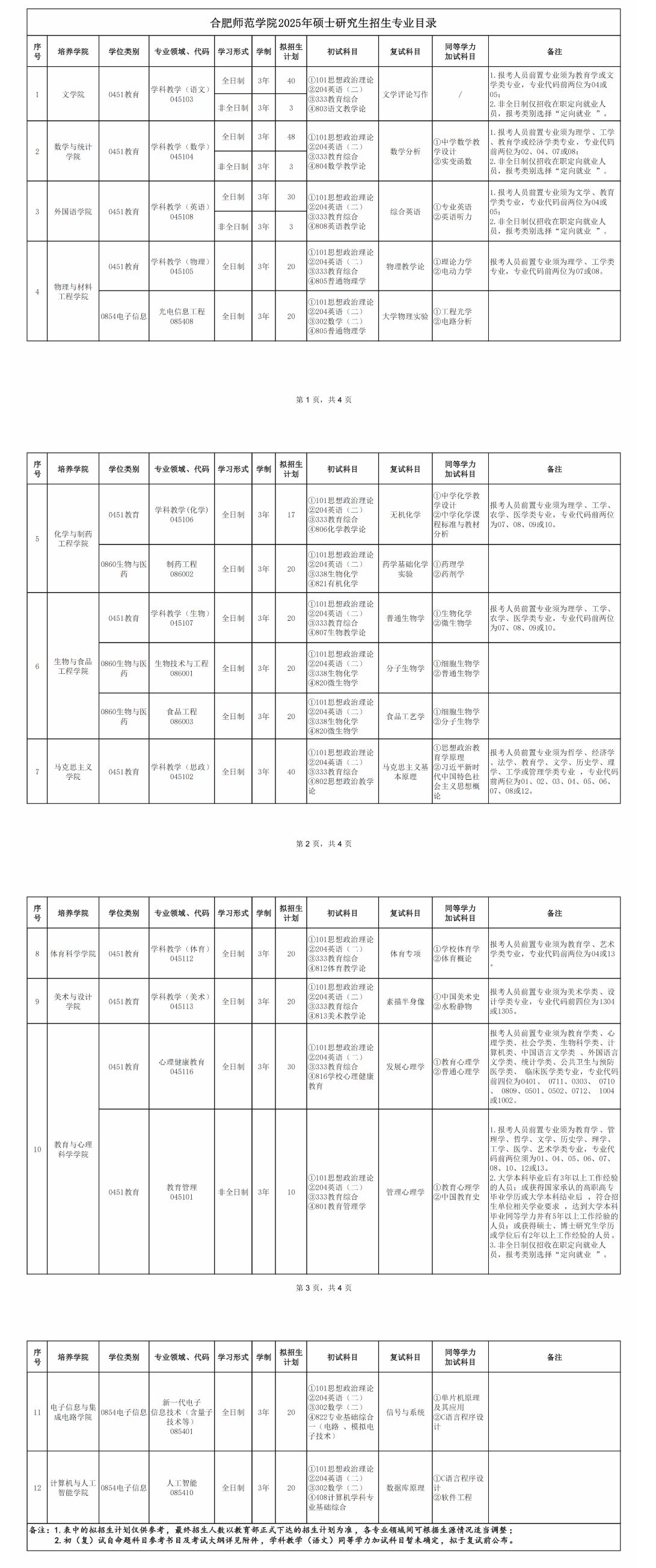 2025合肥师范学院研究生招生计划-各专业招生人数是多少