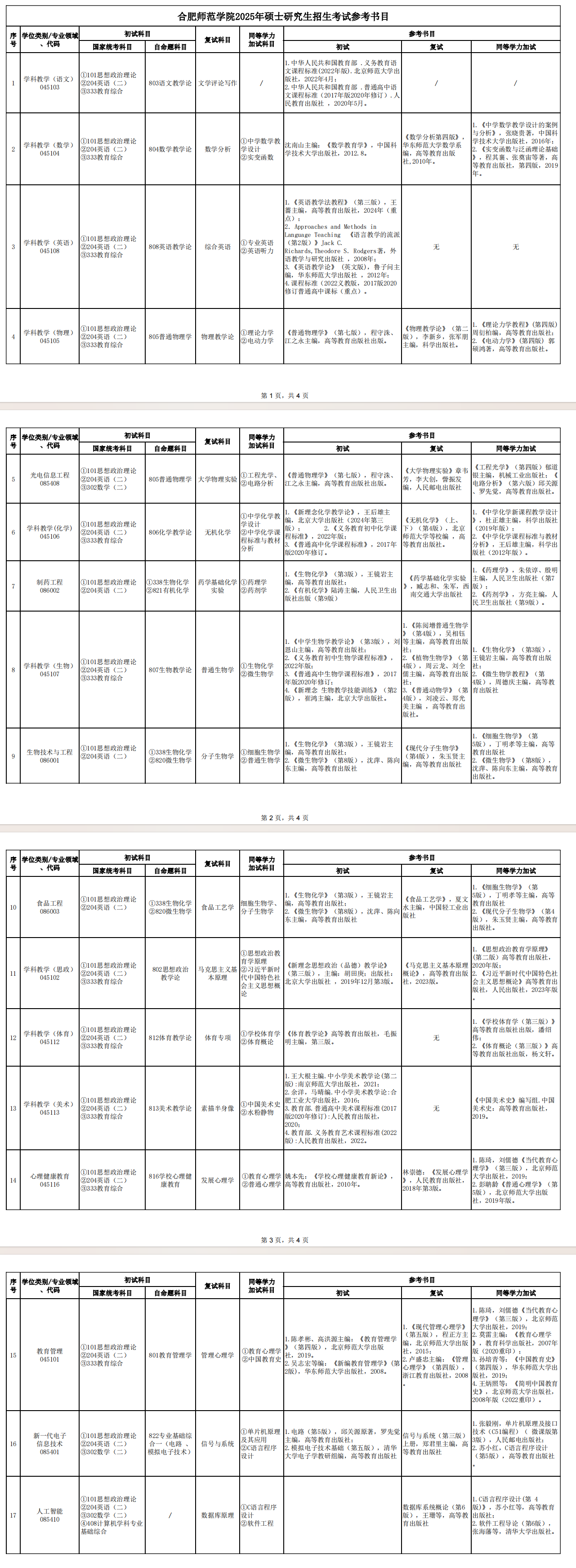 2025合肥师范半岛在线注册考研参考书目