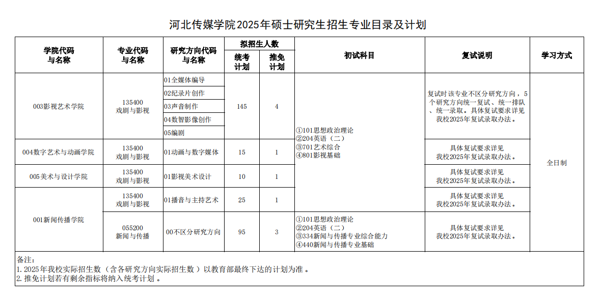 2025河北传媒半岛在线注册研究生招生专业目录及考试科目