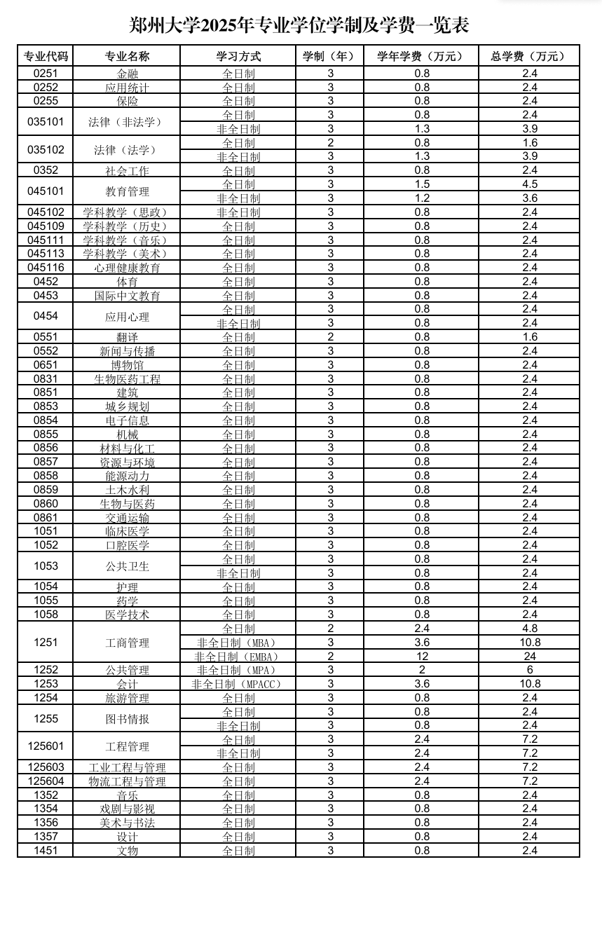 2025郑州大学研究生学费多少钱一年-各专业收费标准