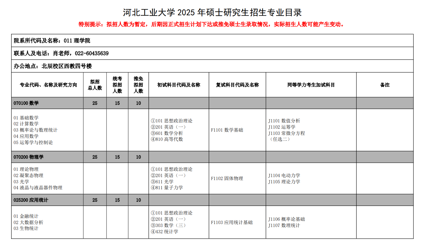 2025河北工业大学研究生招生计划-各专业招生人数是多少