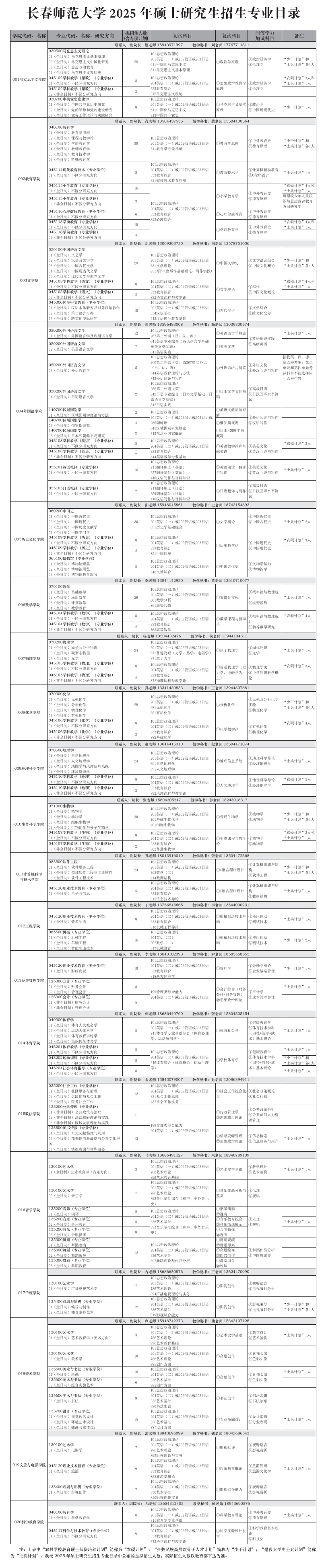 2025长春师范大学研究生招生专业目录及考试科目