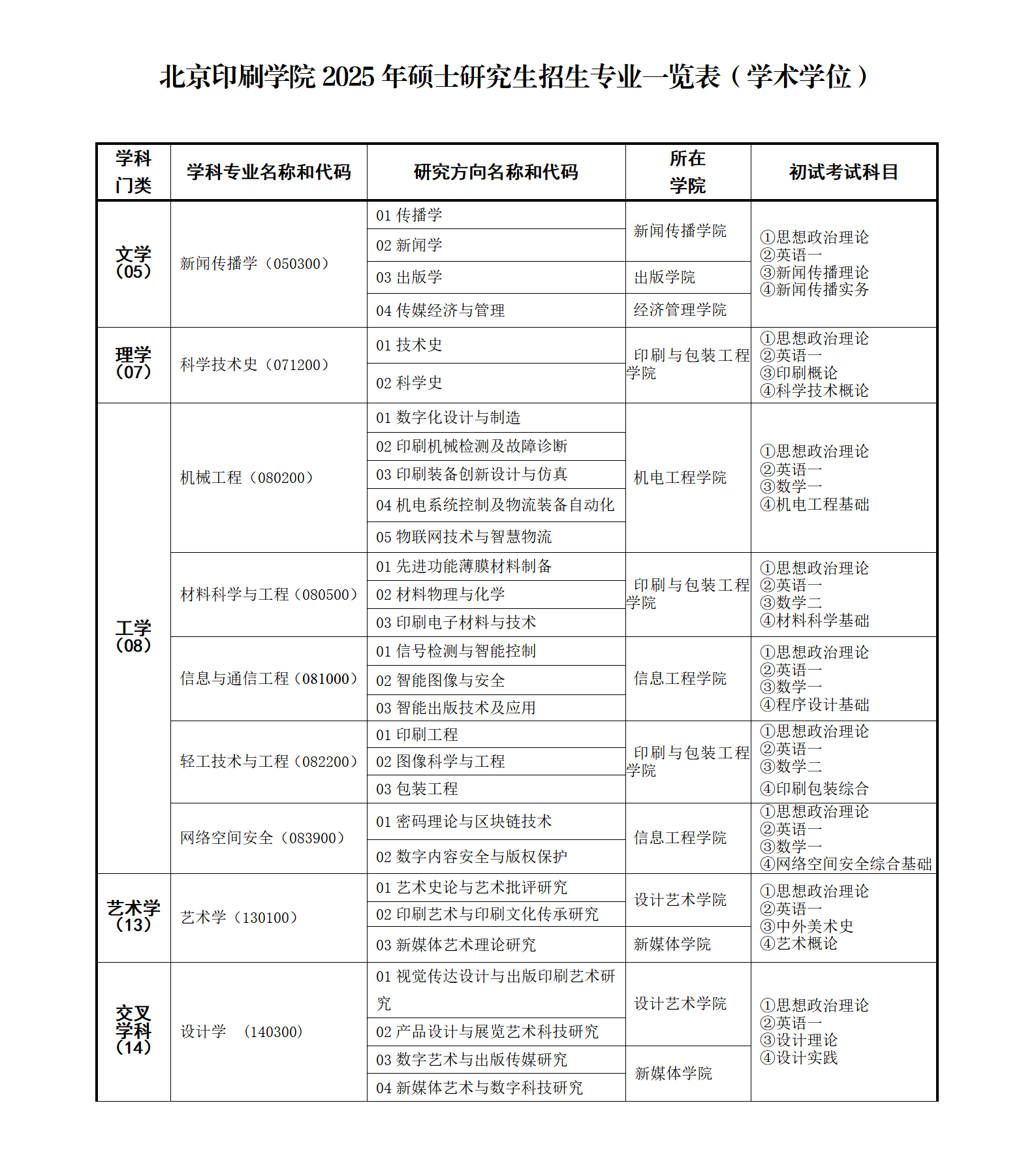 2025北京印刷半岛在线注册研究生招生专业目录及考试科目