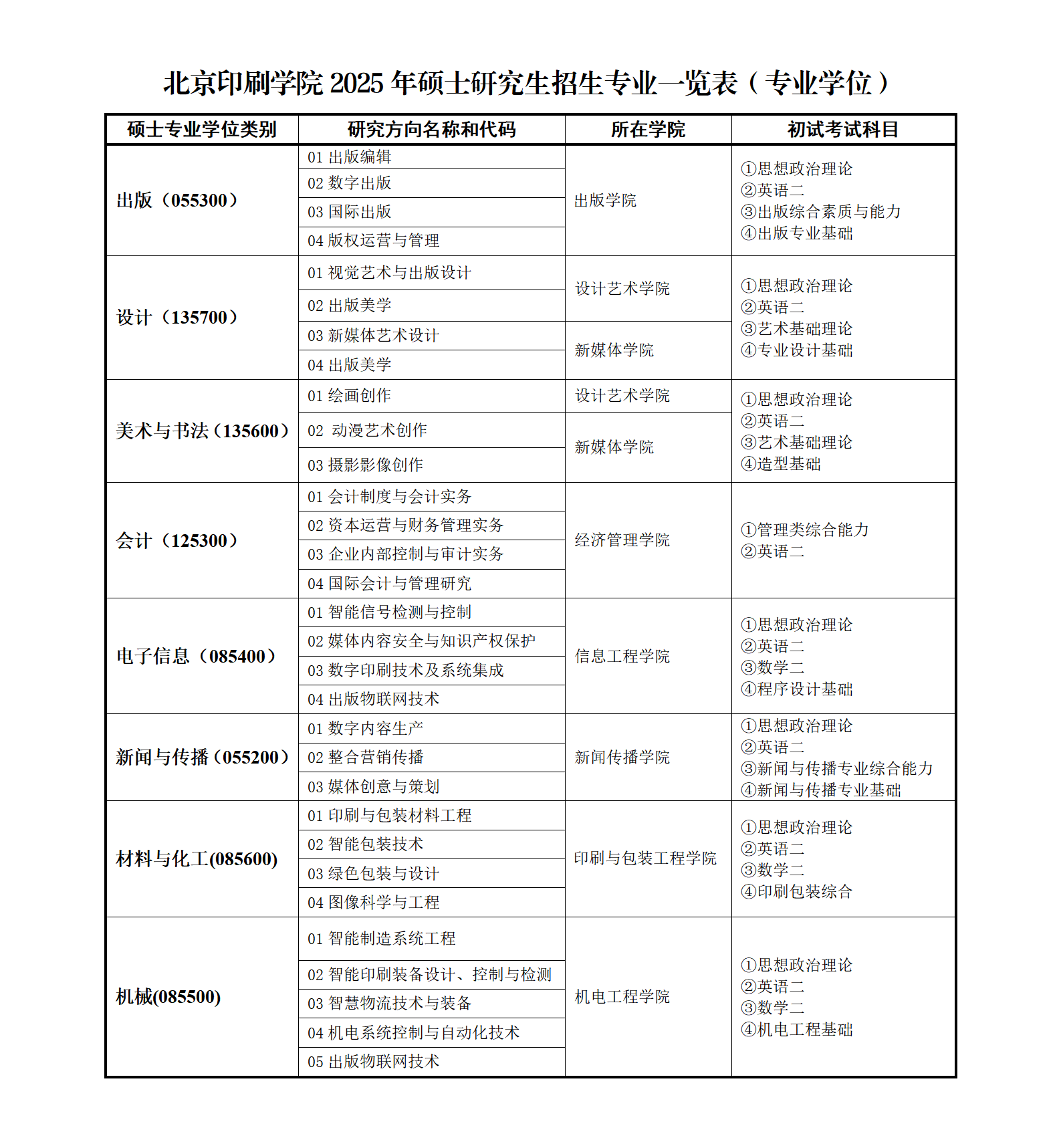 2025北京印刷半岛在线注册研究生招生专业目录及考试科目