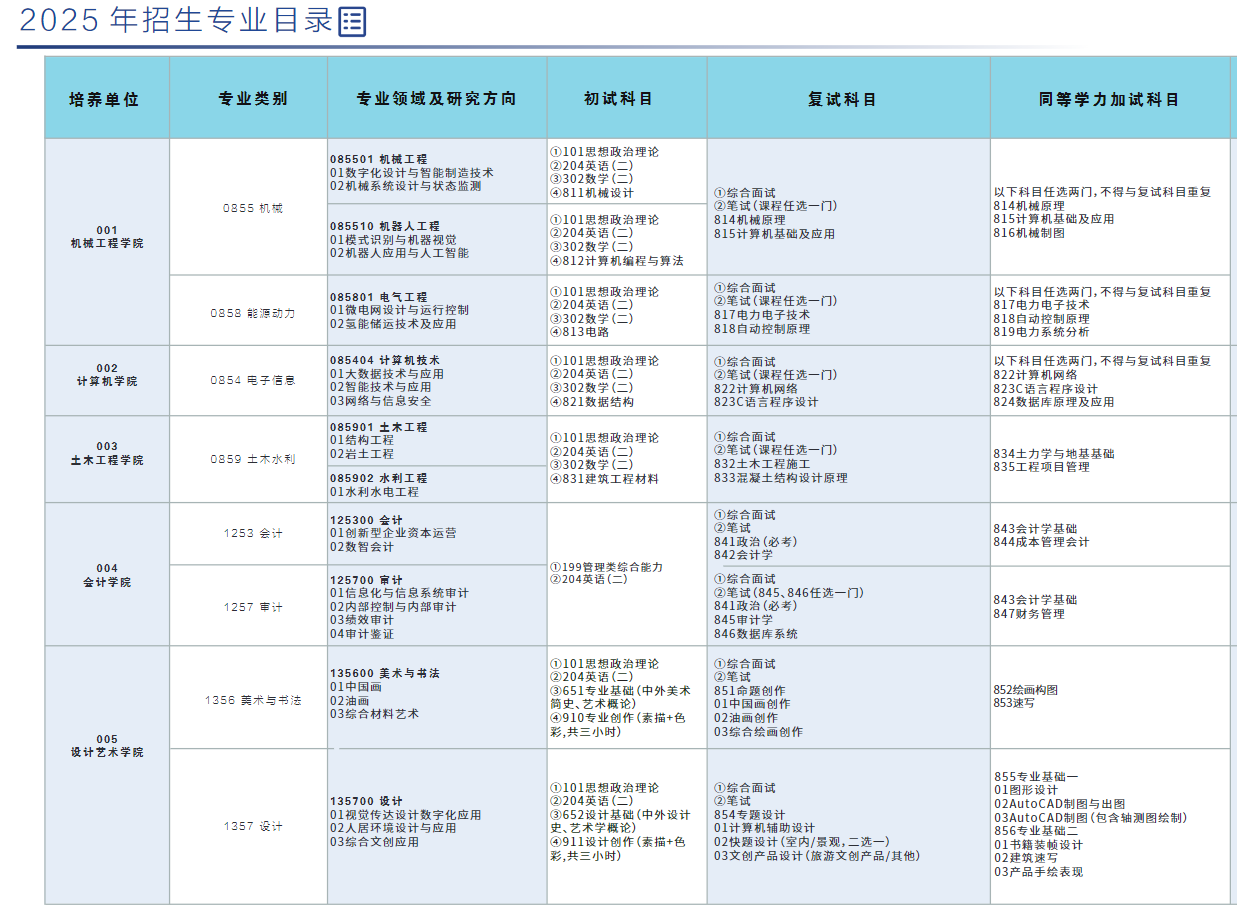 2025西京学院研究生招生专业目录及考试科目