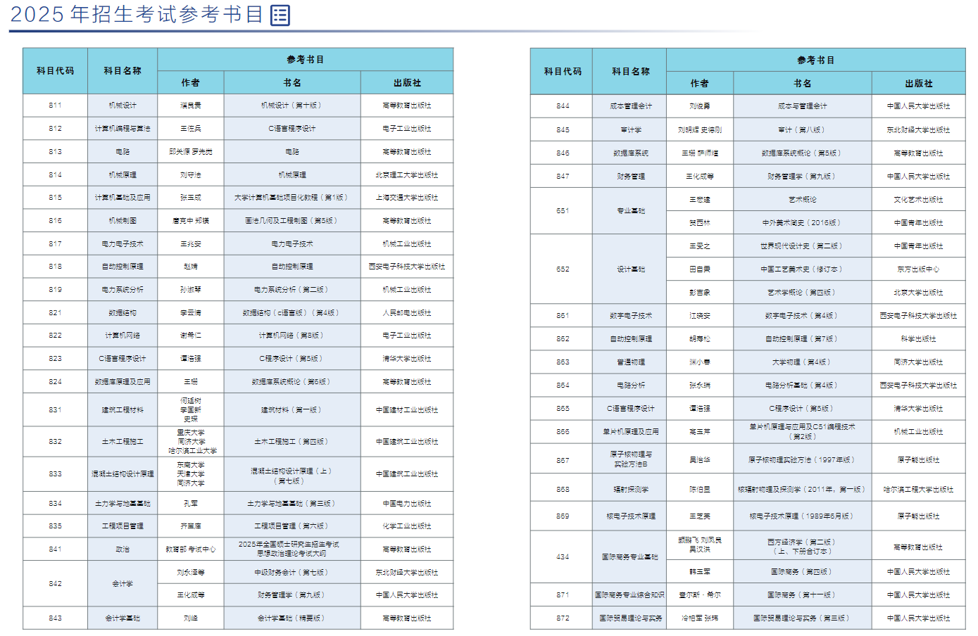 2025西京半岛在线注册考研参考书目