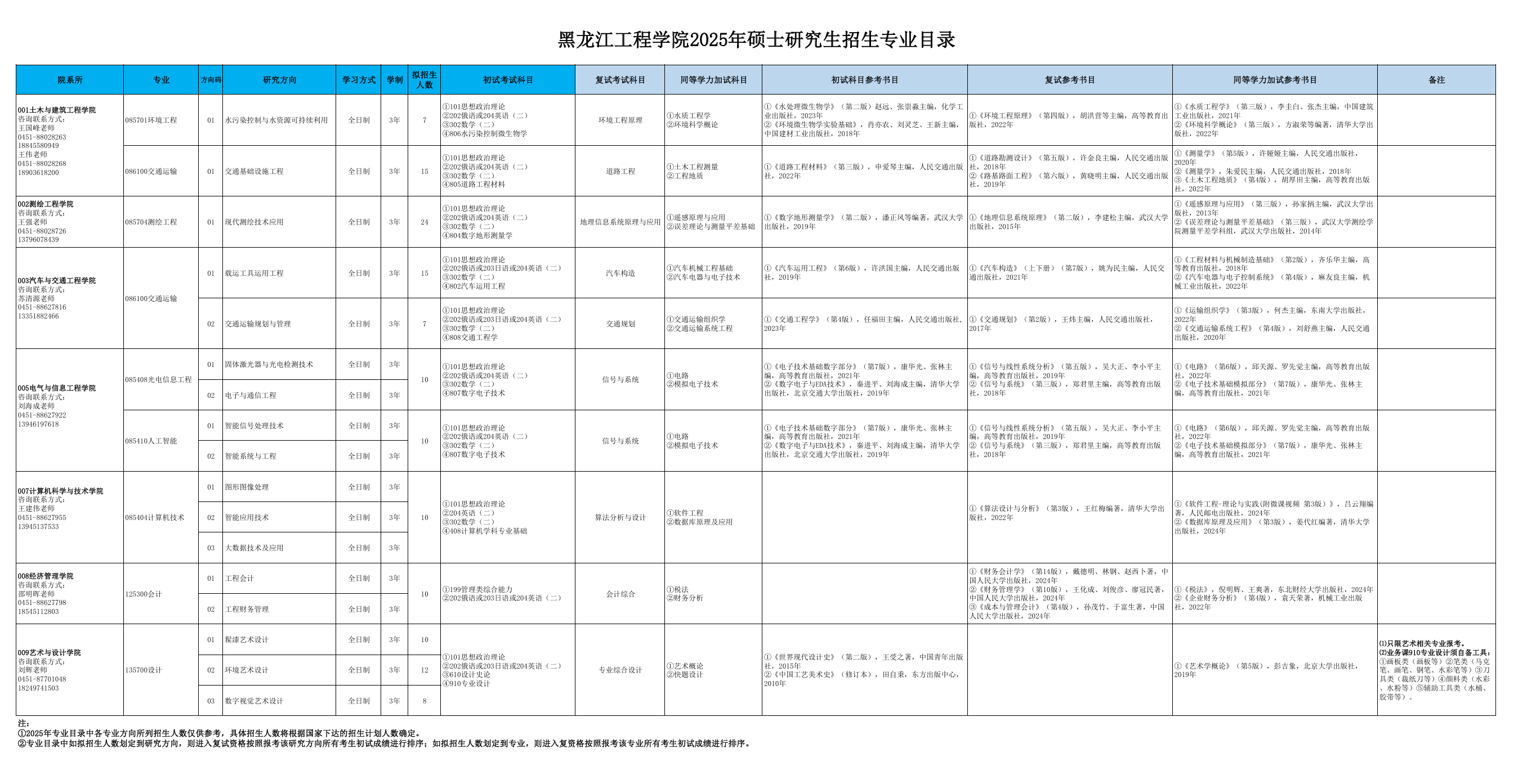 2025黑龙江工程半岛在线注册研究生招生专业目录及考试科目