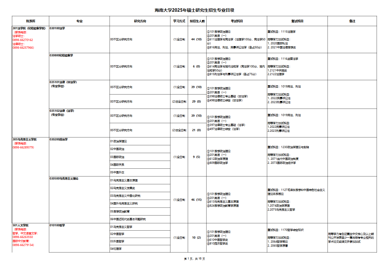 2025海南大学研究生招生计划-各专业招生人数是多少