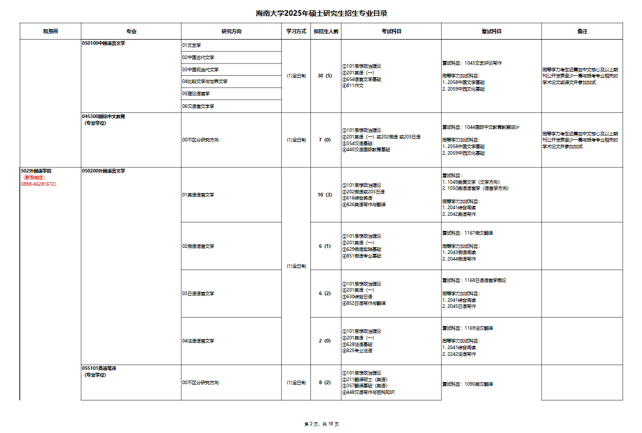 2025海南大学研究生招生计划-各专业招生人数是多少