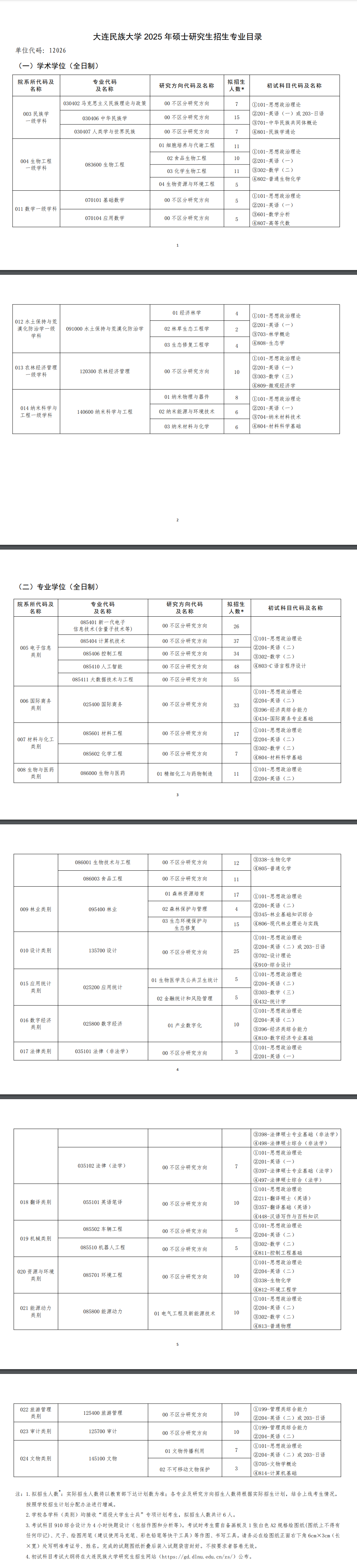 2025大连民族大学研究生招生计划-各专业招生人数是多少