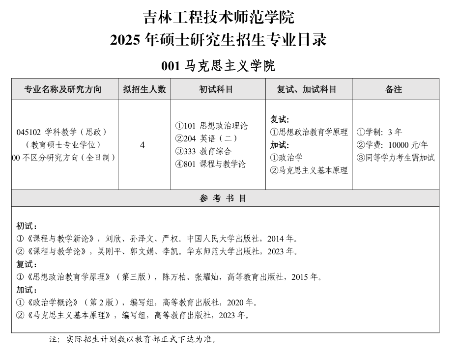 2025吉林工程技术师范半岛在线注册研究生招生计划-各专业招生人数是多少