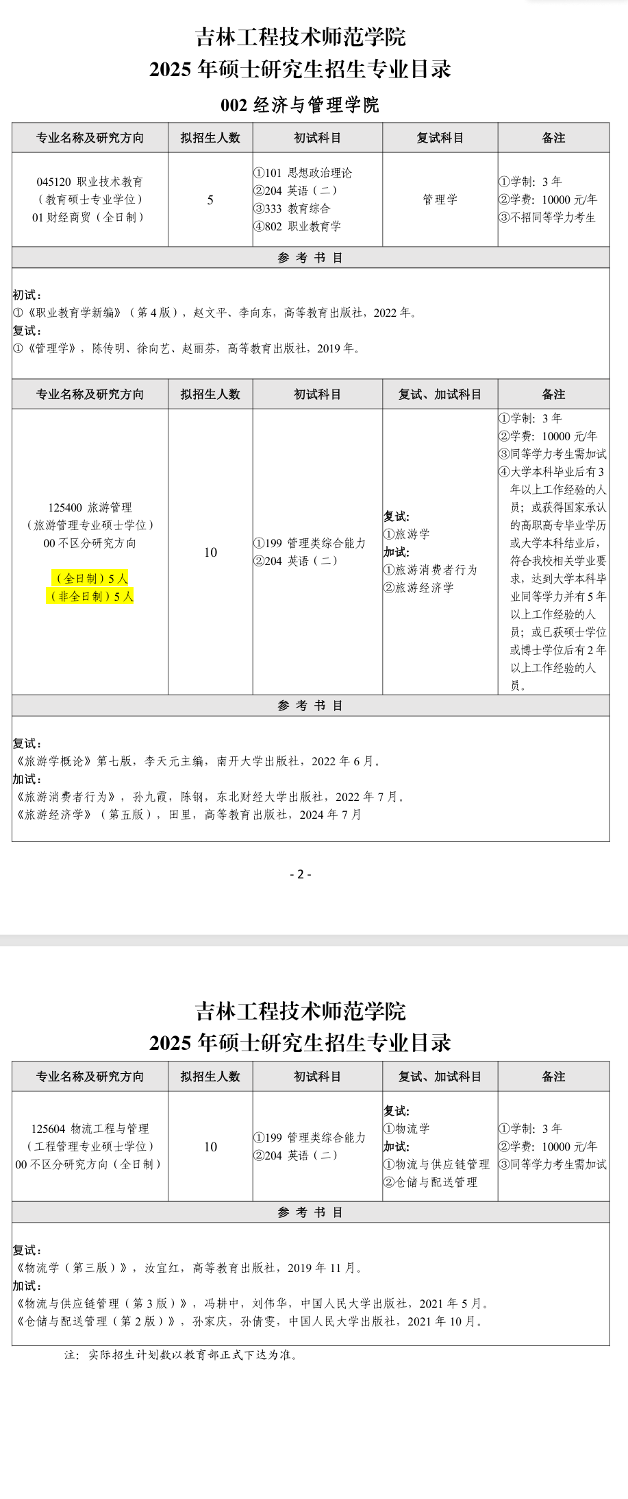 2025吉林工程技术师范半岛在线注册研究生招生计划-各专业招生人数是多少