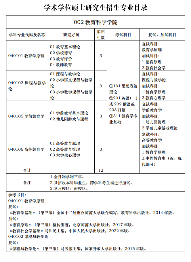 2025北华大学研究生招生专业目录及考试科目