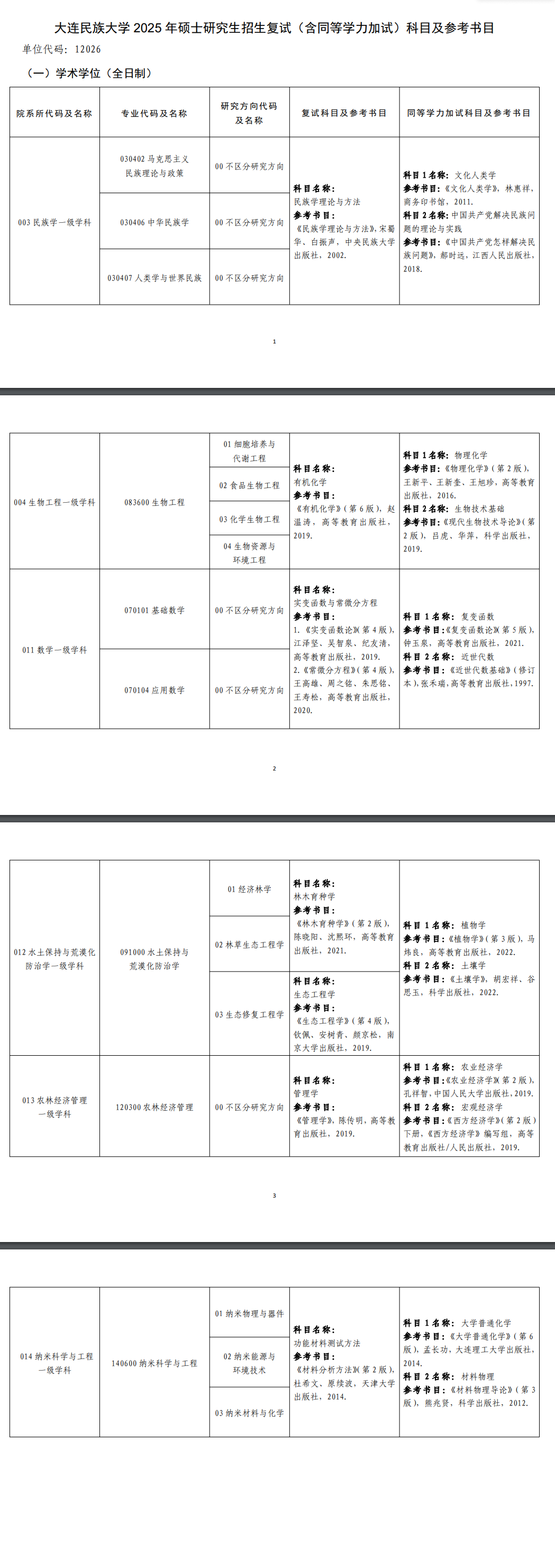 2025大连民族大学考研参考书目