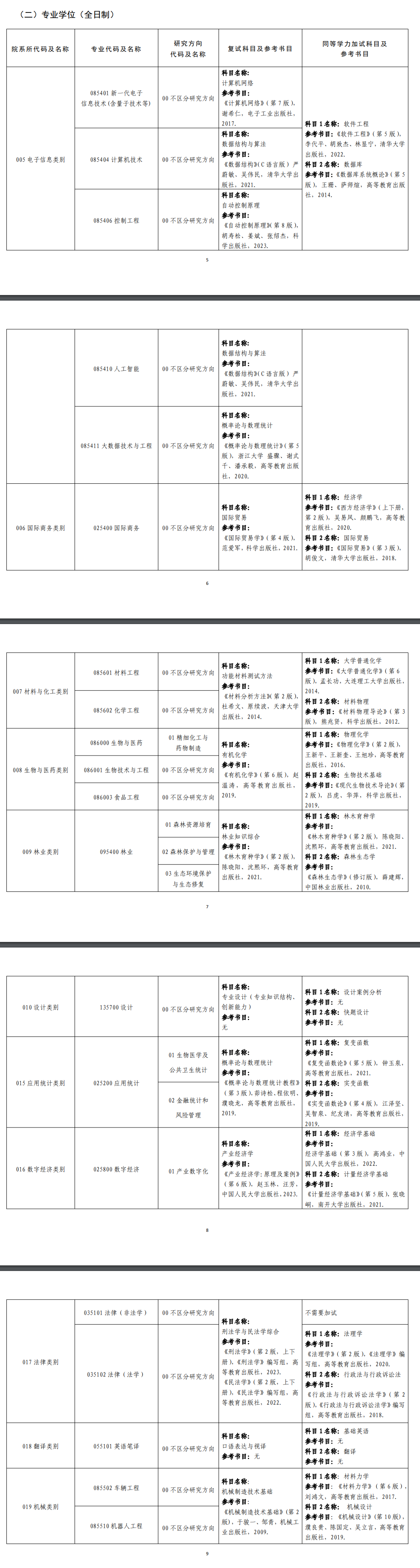 2025大连民族大学考研参考书目