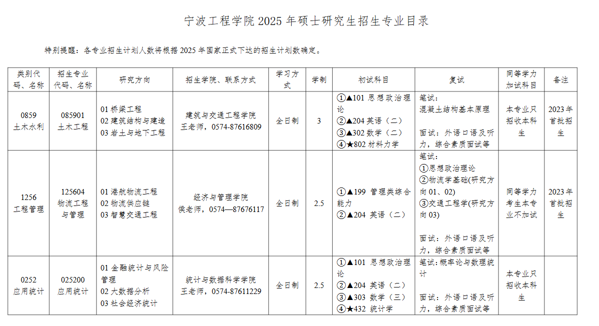 2025宁波工程半岛在线注册研究生招生专业目录及考试科目