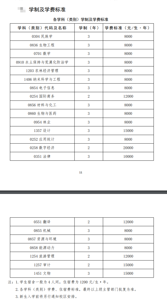 2025大连民族大学研究生学费多少钱一年-各专业收费标准