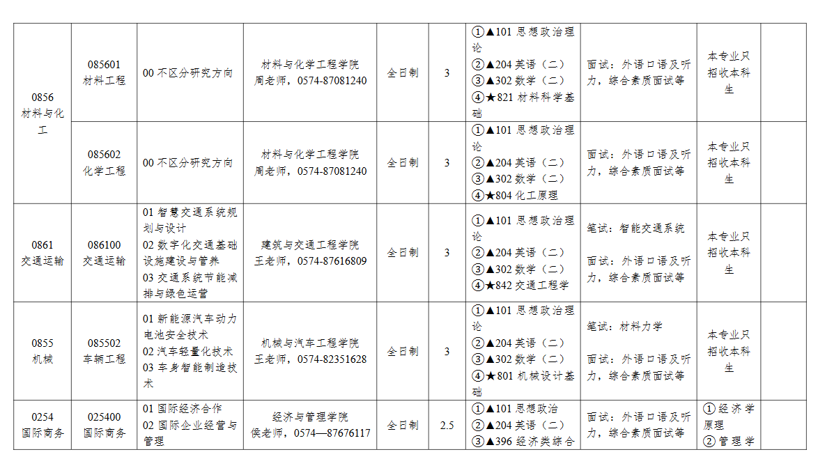 2025宁波工程半岛在线注册研究生招生专业目录及考试科目