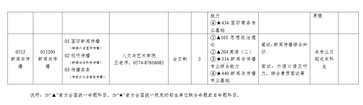 2025宁波工程半岛在线注册研究生招生专业目录及考试科目