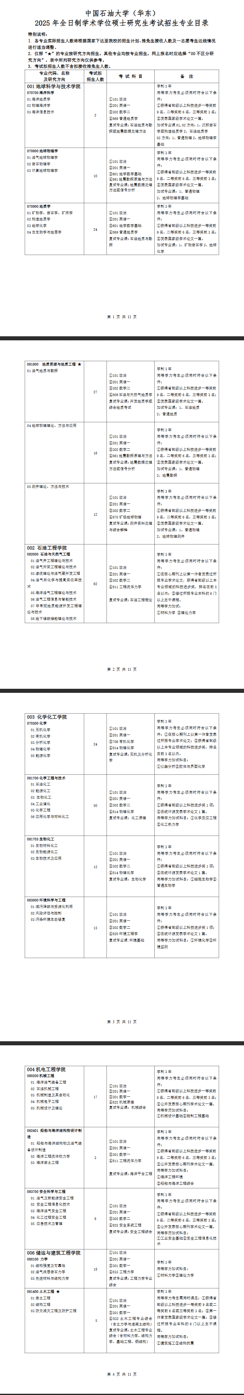 2025中国石油大学（华东）研究生招生计划-各专业招生人数是多少