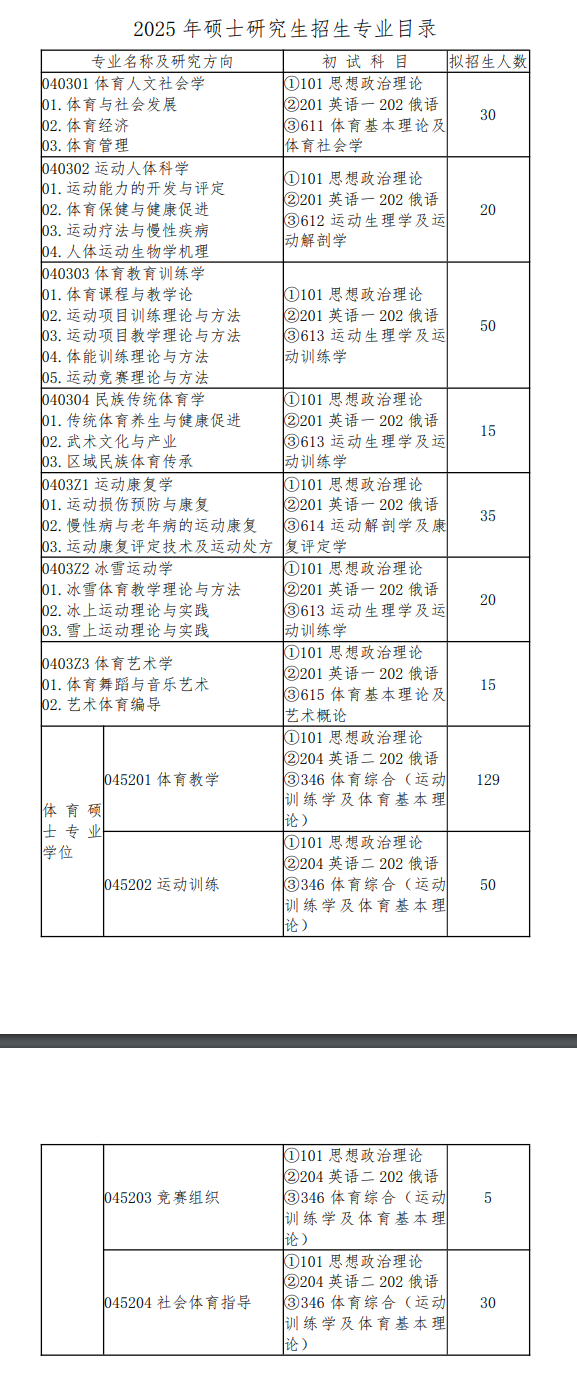 2025哈尔滨体育半岛在线注册研究生招生计划-各专业招生人数是多少