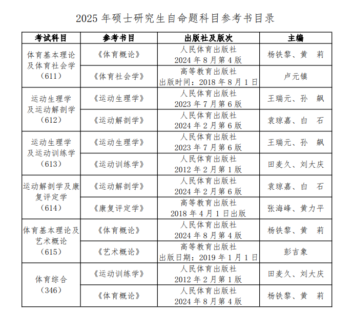 2025哈尔滨体育半岛在线注册考研参考书目