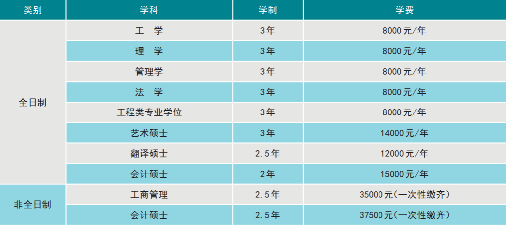 2025辽宁石油化工大学研究生学费多少钱一年-各专业收费标准