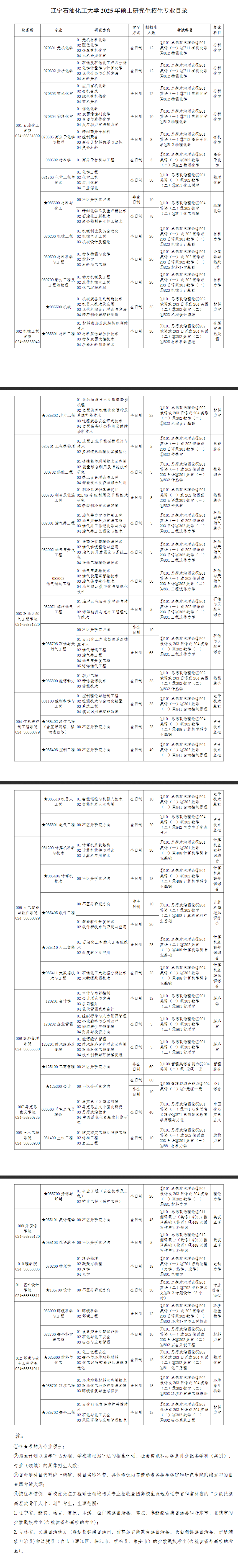 2025辽宁石油化工大学研究生招生计划-各专业招生人数是多少