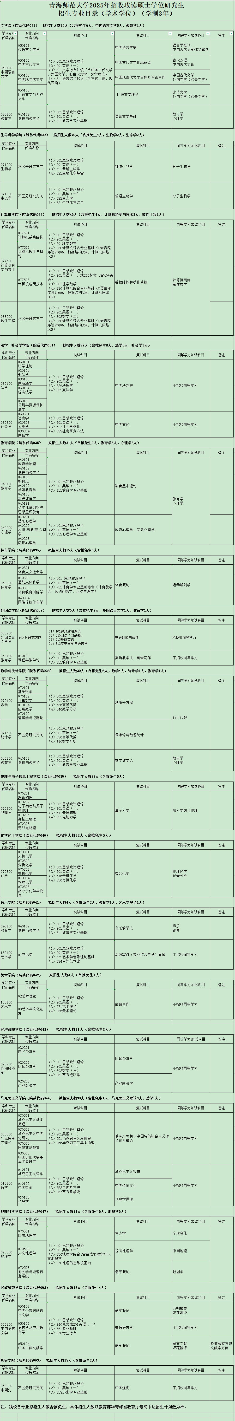 2025青海师范大学研究生招生计划-各专业招生人数是多少