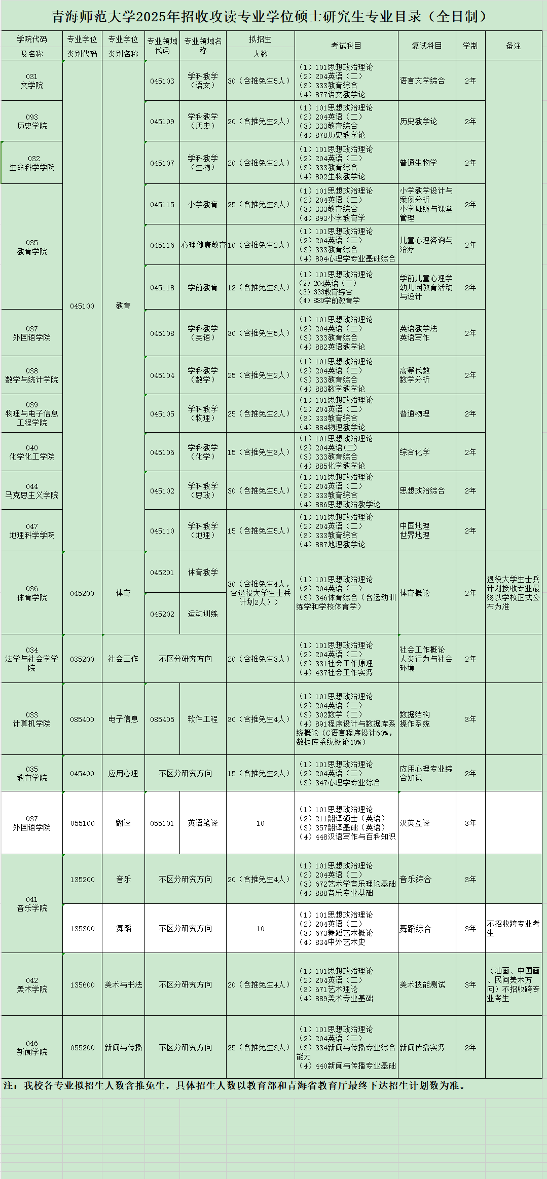 2025青海师范大学研究生招生计划-各专业招生人数是多少