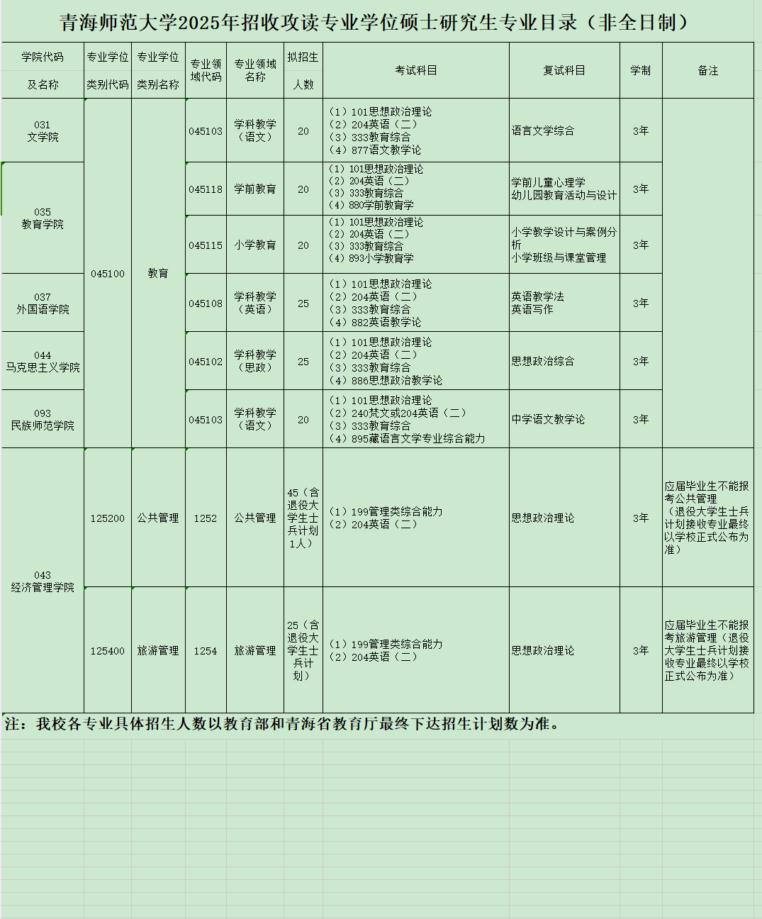 2025青海师范大学研究生招生计划-各专业招生人数是多少