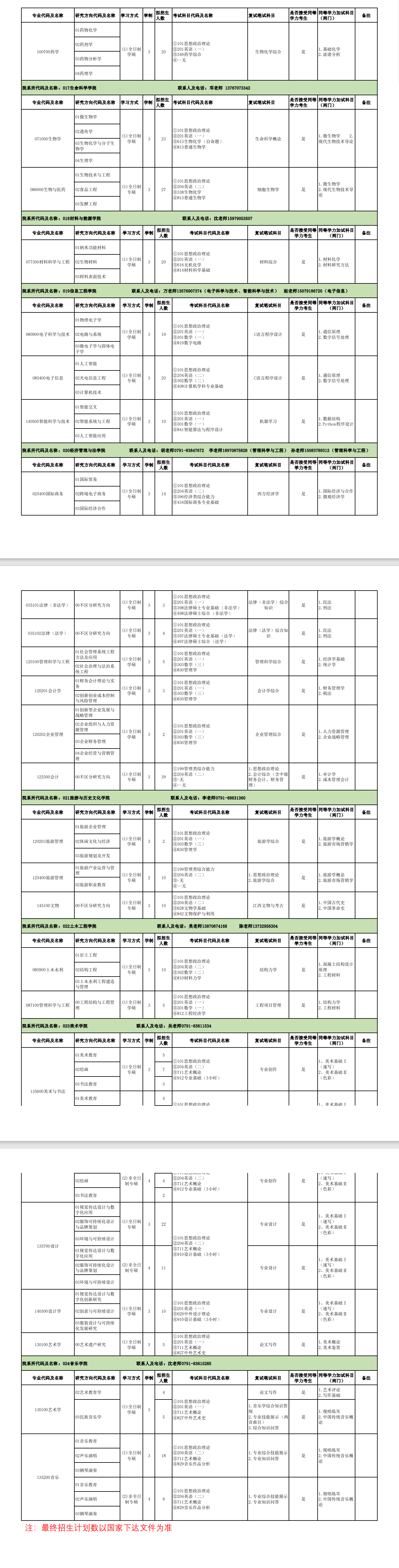 2025江西科技师范大学研究生招生计划-各专业招生人数是多少