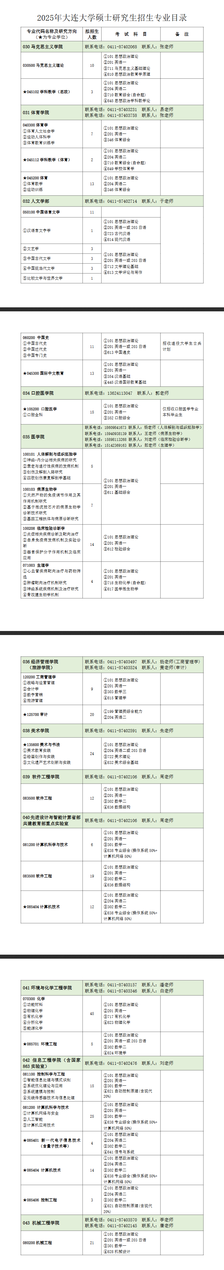 2025大连大学研究生招生专业目录及考试科目