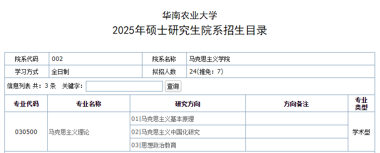 2025华南农业大学研究生招生计划-各专业招生人数是多少